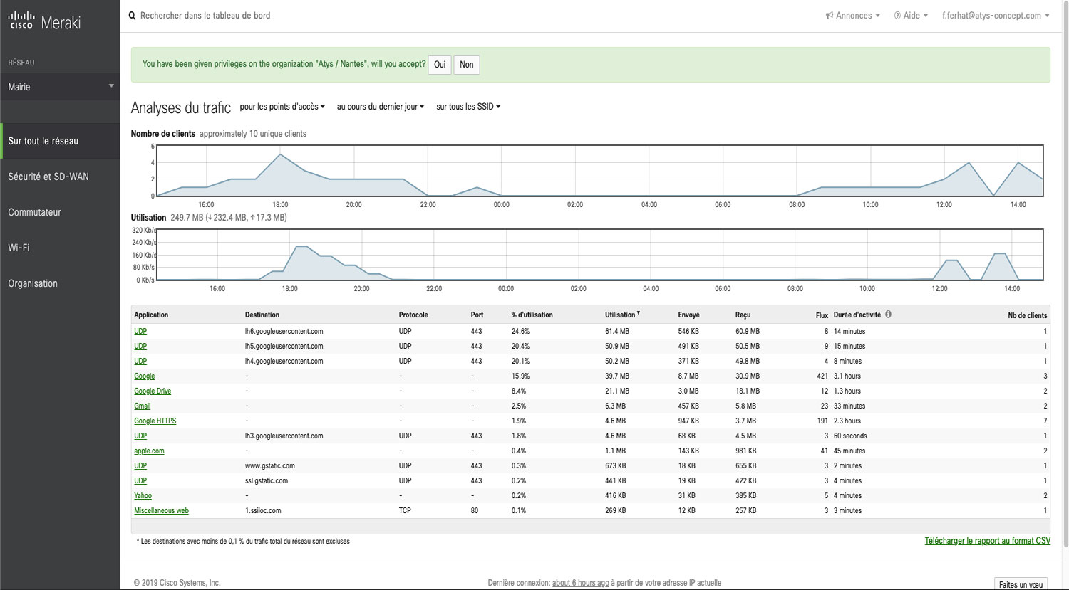 Webaccueil télégestion des aires d'accueil des gens du voyage statistiques